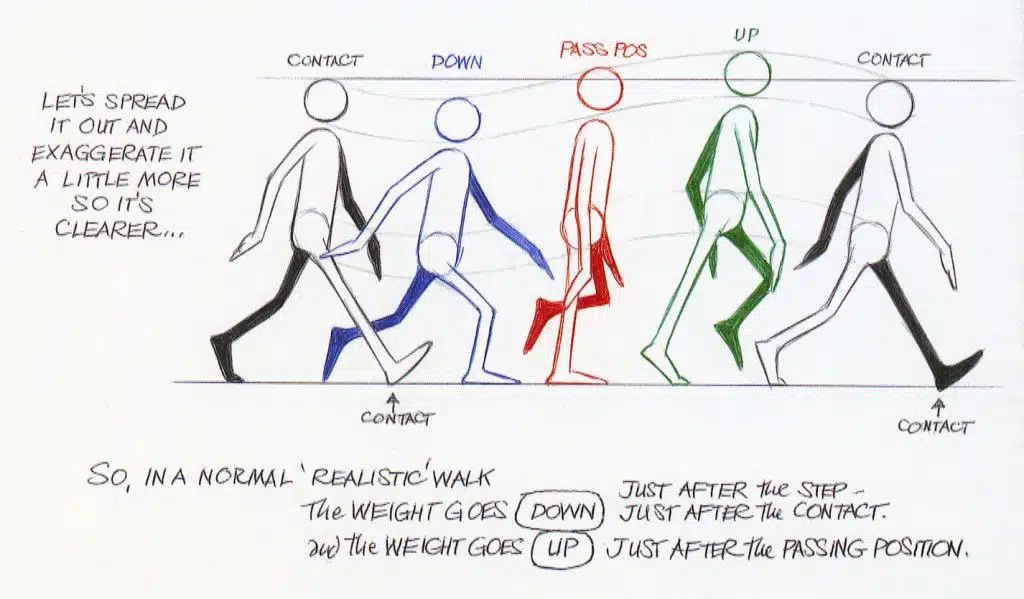 Two Kinds of Walk Cycles - IdeaRocket