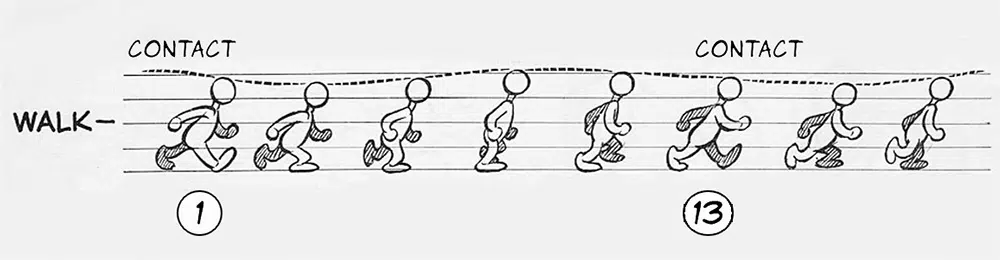 Two Kinds of Walk Cycles - IdeaRocket