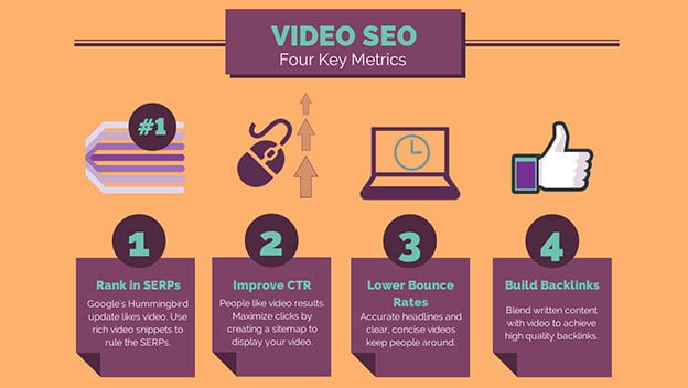 Video SEO: 7 Ways Video Boosts SEO - IdeaRocket