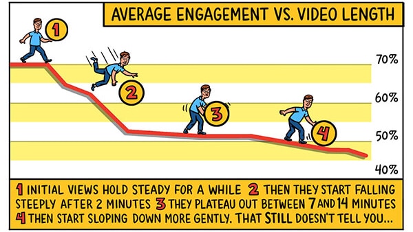 Chart showing viewership falling