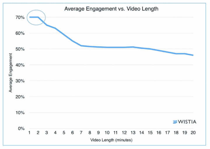 mobile video