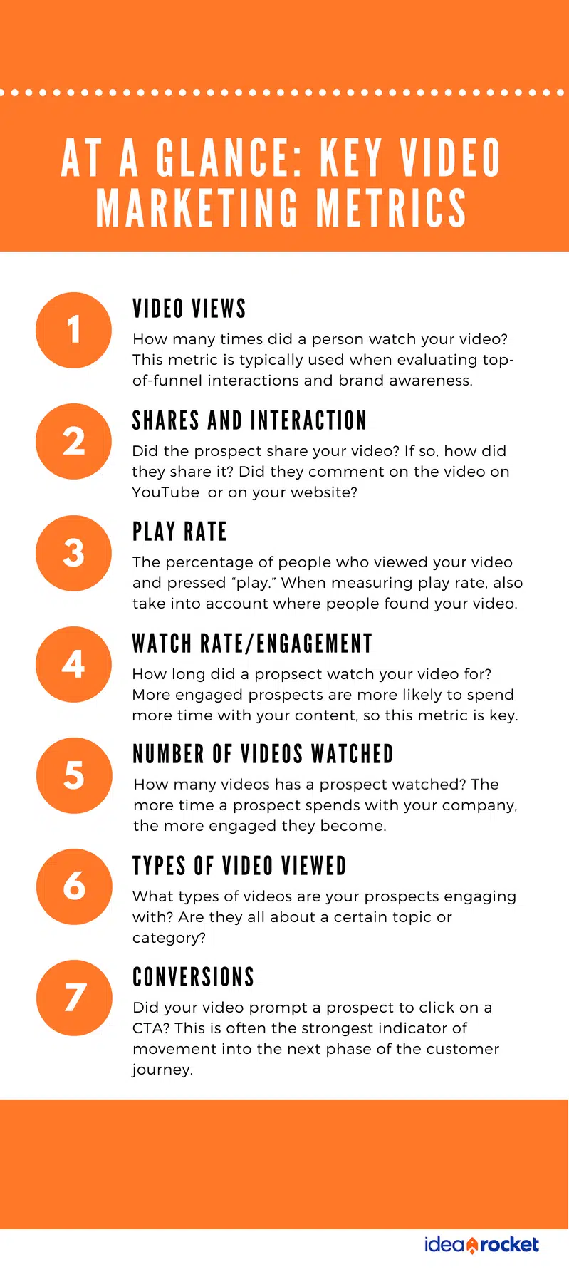 List of Video Marketing Metrics for Lead Scoring