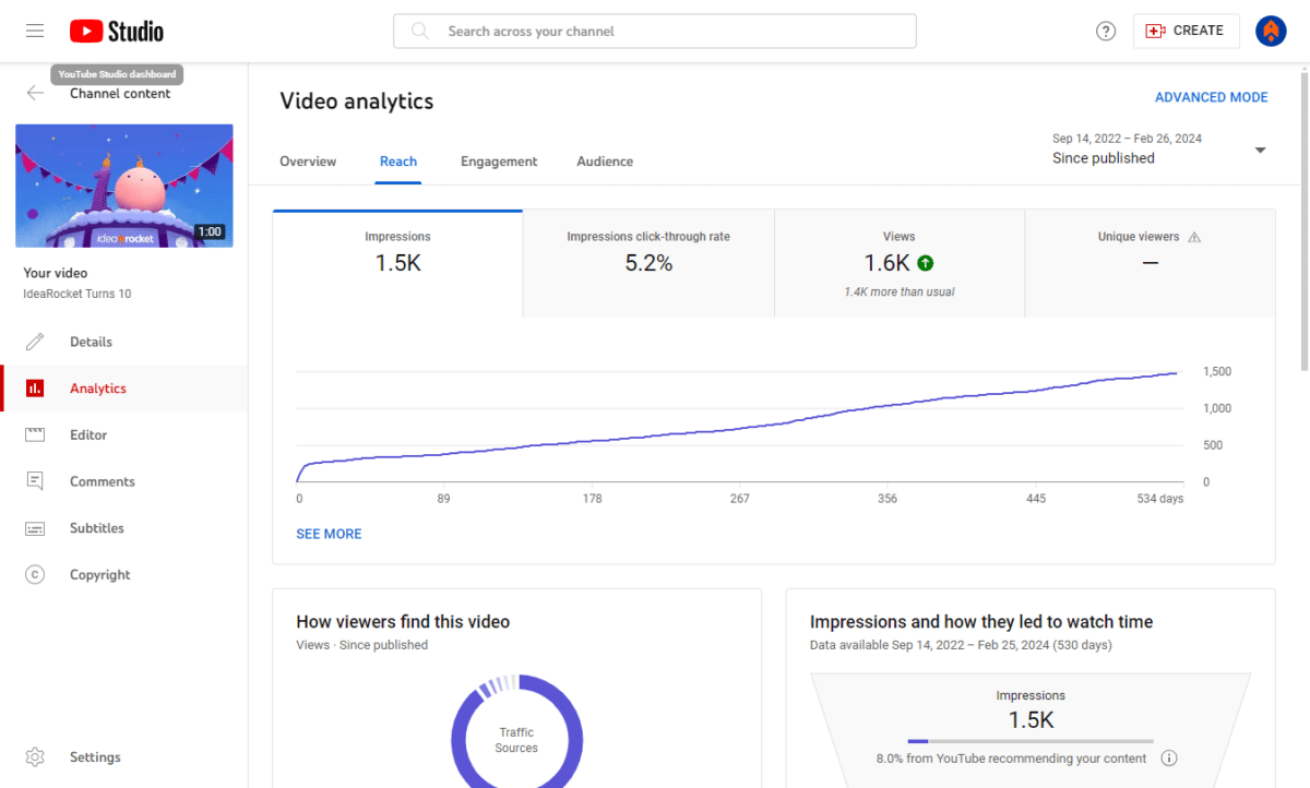 screenshot of YouTube analytics showing impressions for a specific video