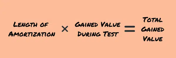 Equation to pro-rate the gained value over time. Multiply the length of amortization by the gained value during the test to find the total gained value.