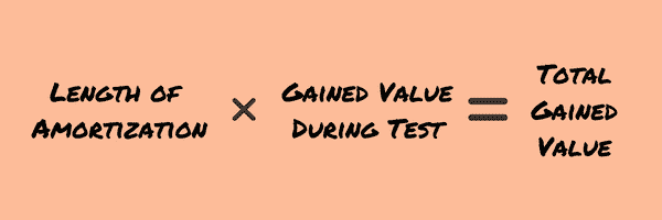 Equation to pro-rate the gained value over time. Multiply the length of amortization by the gained value during the test to find the total gained value.