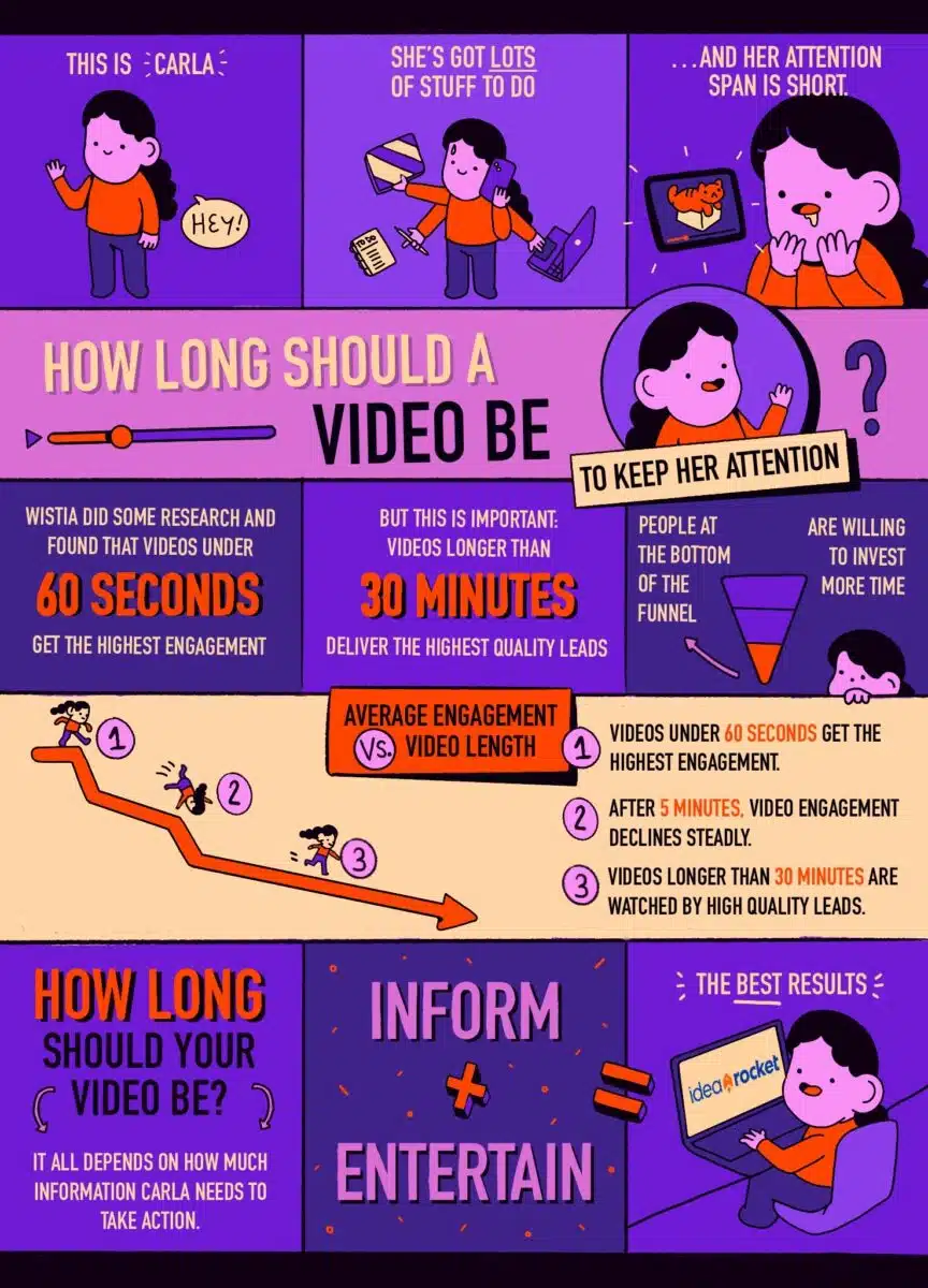 how long should a video presentation be