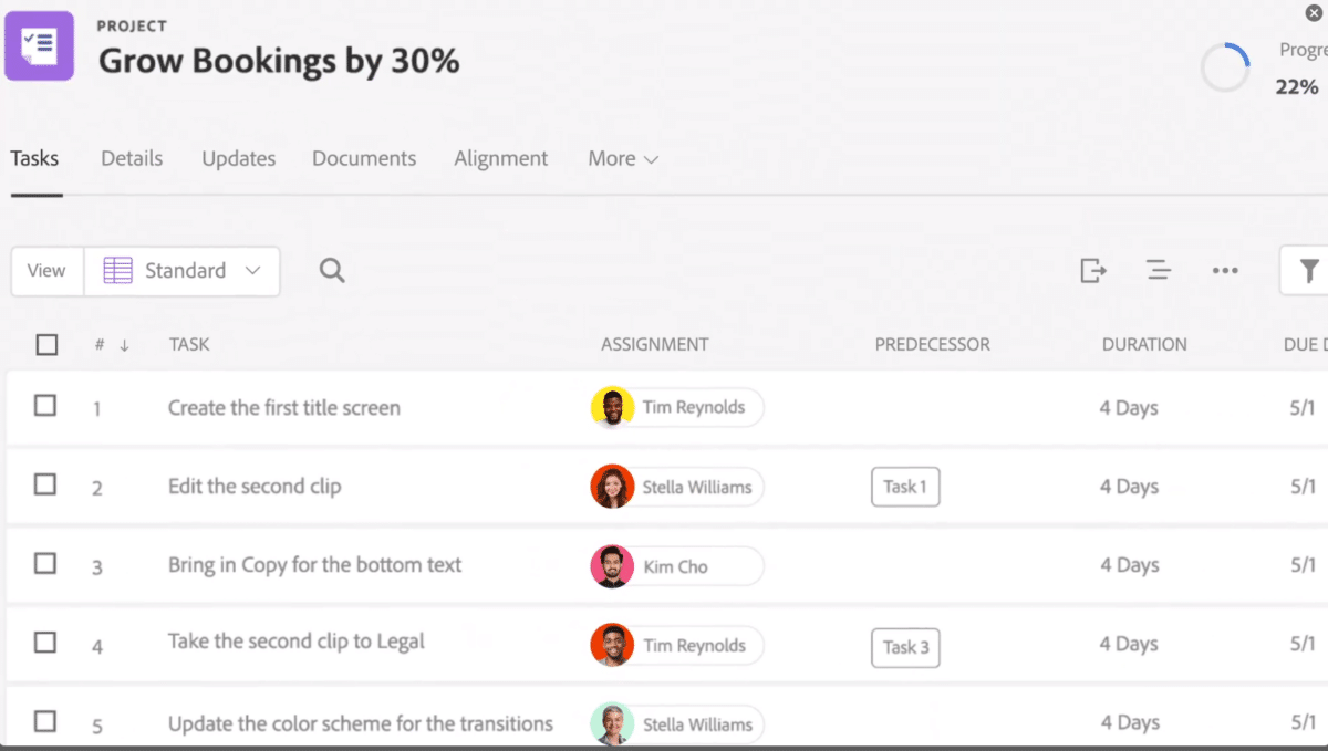 screenshot of task tracking in Adobe Workfront